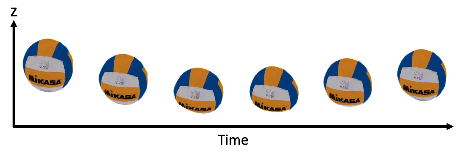 A reconstructed volleyball in three deformation states represented by 3D Gaussian Splatting.